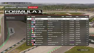 Invictus Racing LeagueF1 24Tier 1Round 10  Saudi Arabia [upl. by Arihsan]