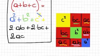 Prodotti notevoli  Quadrato del trinomio [upl. by Iman]