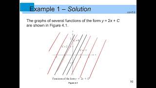 Antiderivatives and Indefinite Integration [upl. by Eiramadnil]