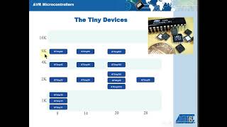 3 An introduction to AVR microcontroller [upl. by Aran]