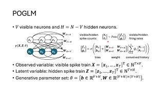 ICML 2024 A Differentiable POGLM with ForwardBackward Message Passing [upl. by Addiego]