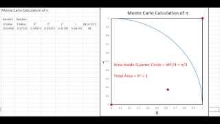 Monte Carlo Calculation of Pi Using Excel [upl. by Isbella474]