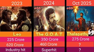 Thalapathy vijay hits and flops movies list thegretestofalltime  thalapathy69 Thalapathyvijay [upl. by Pazit291]