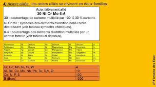 Désignations des métaux et alliages ferreux et non ferreux [upl. by Hashum]