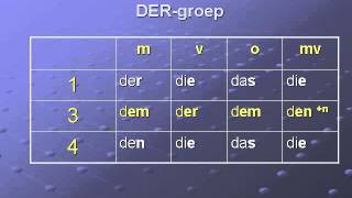 wwwduitsde Naamvallen voor beginners  deel 3 1e 3e en 4e naamval DER en EINgroep [upl. by Ecinehs]