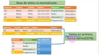 Normalización de la base de datos [upl. by Michel728]