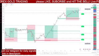 USD CAD Live Forex Signals 247  Best Forex Trading Intraday Strategies [upl. by Alyad]