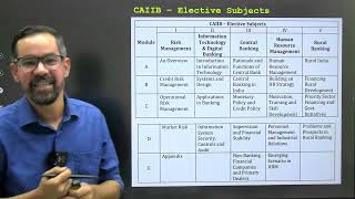 CAIIB ELECTIVE PAPER  HRM  RISK MANAGEMENT  CENTRAL BANKING  RURAL BANKING  IT [upl. by Auqinihs]