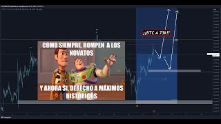 MASTER CLASS DE ANÁLISIS TECNICO Y FUNDAMENTAL✅ PMI Y EMPLEO🏆BITCOIN  ETHEREUM  GAS NATURAL  ORO [upl. by Jannel]