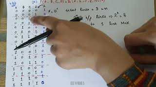 How to Implement following Boolean function using multiplexer FA B C D Σ 02 5 8 10 14 [upl. by Jacques]