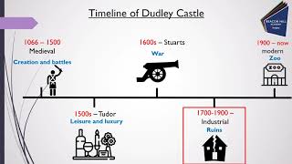 History Around Us Dudley Castle  Industrial 17001900 [upl. by Lissy]