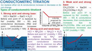 Conductometry Types of Conductometric titration by Shom Prakash Kushwaha HYGIA INDIA [upl. by Nylecsoj]