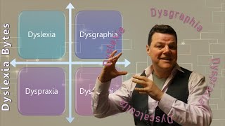 Dyslexia Dysgraphia Dyscalculia Dyspraxia [upl. by Eiser386]