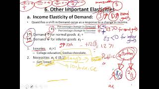 Income Elasticity of Demand Cross Price Elasticity of Demand Elasticity of Supply  Part 8 [upl. by Eellac]