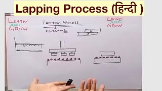 Lapping Process हिन्दी [upl. by Ahseenyt596]