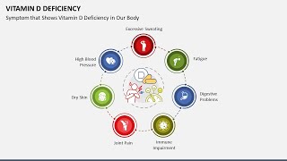 Vitamin D Deficiency Animated Presentation Slides [upl. by Wasson898]