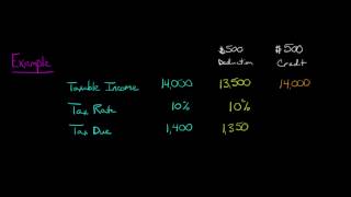 Tax Deductions vs Tax Credits [upl. by Vickey]