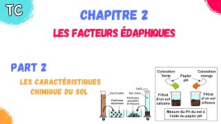 TCB SVT  Chapitre 2 Les Facteurs édaphiques  part 2 les caractéristiques chimique du sol [upl. by Annah]