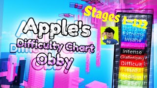 How to EASILY get Aiden Bogos Items Apples Difficulty Chart Stages 1  122 [upl. by Aruabea493]