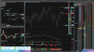 Stock Market Update 05 Nov 2023 👑Chart Champions Leaks [upl. by Ellertal349]