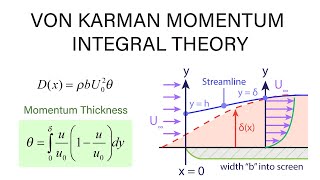 Introductory Fluid Mechanics L19 p3  von Karman Momentum Integral Theory [upl. by Iphigenia]