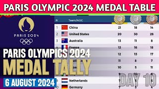 Paris Olympics 2024 Medal Tally Updated 6 August  Paris Olympics 2024 Medal Table day 10 olympic [upl. by Eldoria]