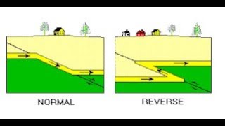 Fault resolution examples Forming Normal and Reverse faults in Geology [upl. by Montanez]