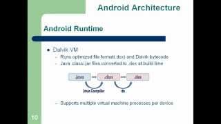 Android Runtime [upl. by Selegna854]