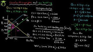 Effect overheidsingrijpen met belastingheffing per product aan producent  economie [upl. by Hecklau673]