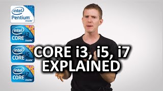 What is a Core i3 Core i5 or Core i7 as Fast As Possible [upl. by Tchao250]