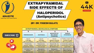 Extrapyramidal Side Effects of Haloperidol Antipsychotics [upl. by Haleemak]