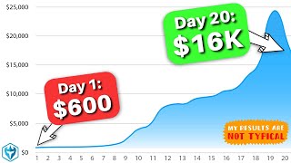 How I turned 600 into 1601306 in 20 days  SMALL ACCOUNT CHALLENGE [upl. by Stoughton587]