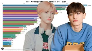 NCT  Most Popular Members Worldwide 2016 to 2023 [upl. by Swanson]