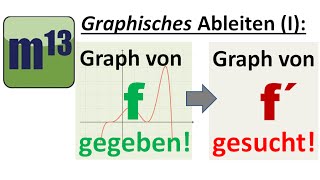 Graphisches Ableiten I Funktion f gegeben Ableitung f gesucht [upl. by Haisoj]