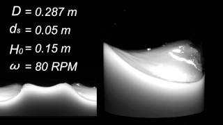 quotOenodynamicquot Hydrodynamic of wine swirling [upl. by Ytok]