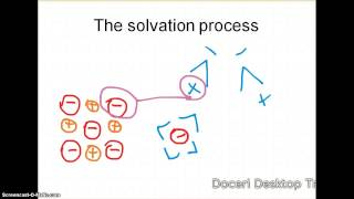 Solutions Video 1  The Solvation Process [upl. by Supen]