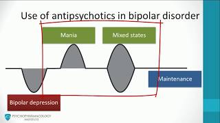 Antipsychotics for bipolar disorder Mania mixed episodes 3 [upl. by Agler709]