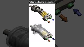 Rotodyne Engine mechanism  mechanical mechanism🔥📌engineautomobileautomotivefuel ErSimmu1014 [upl. by Sinclare235]