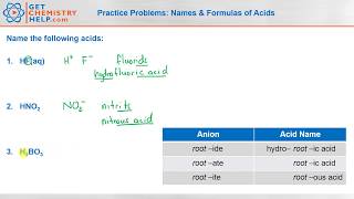 Names and Formulas of Acids  Practice Problems and Worksheet [upl. by Petronella]