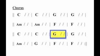 quotBreakawayquot moving chord chart  for guitar [upl. by Morry]