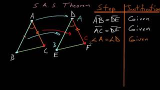 Euclids Elements Book 1 Proposition 4 Side Angle Side Theorem [upl. by Anaeed]