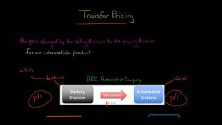 Transfer Pricing [upl. by Hambley428]