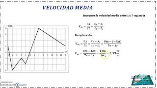 VELOCIDAD MEDIA RAPIDEZ MEDIA [upl. by Linnie355]