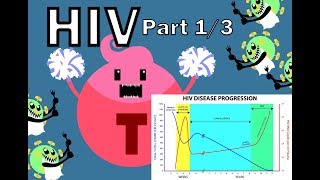 HIV Pathophysiology 13  Overview [upl. by Nylegna]