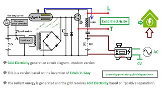 Ether Technology After Nikola Tesla Modern Cold Electricity  Edwin Grays Cold Radiant Energy [upl. by Llenahs]