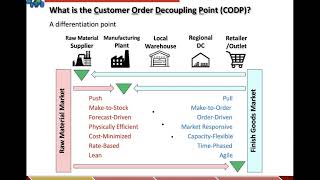 Designing the Customer Order Decoupling Point CODP to Facilitate Mass Customization [upl. by Shanie]