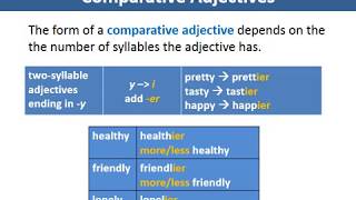 Comparative Of Adjectives and Adverbs [upl. by Oisangi232]