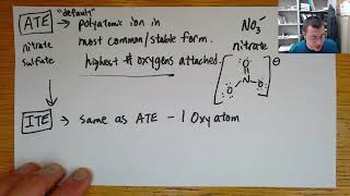 Polyatomic Ions  Oxidation State Method understand more memorize less [upl. by Isabelle]