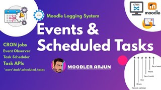 Events amp Scheduled Tasks in MOODLE  Task APIs lms elearning moodle php [upl. by Culver159]