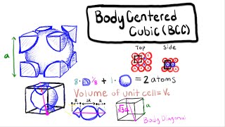 The Structure of Crystalline Solids [upl. by Aicenert]